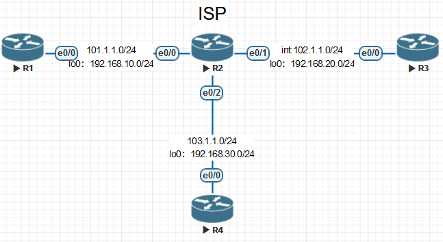 IPSec拓扑图.png